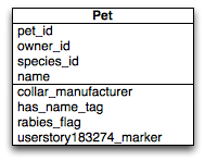 Relational Schema 1