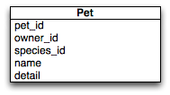 Relational Schema 3